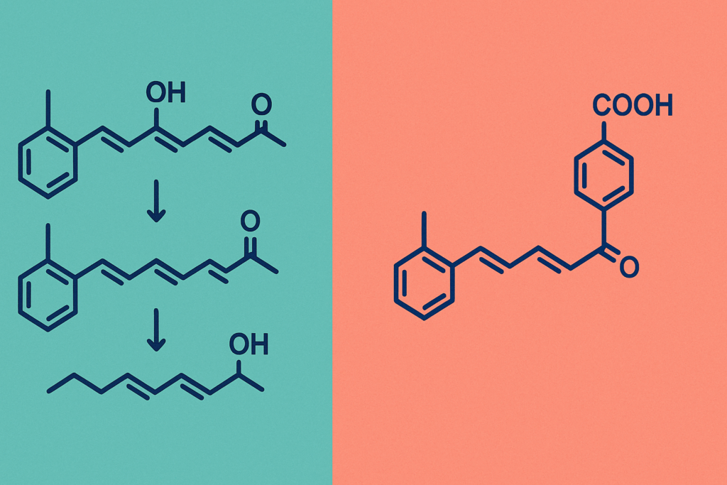 Split-screen molecular diagram comparing Tretinoin, Retinol, and Retin-A pathways, showing retinol's conversion steps and tretinoin’s direct action